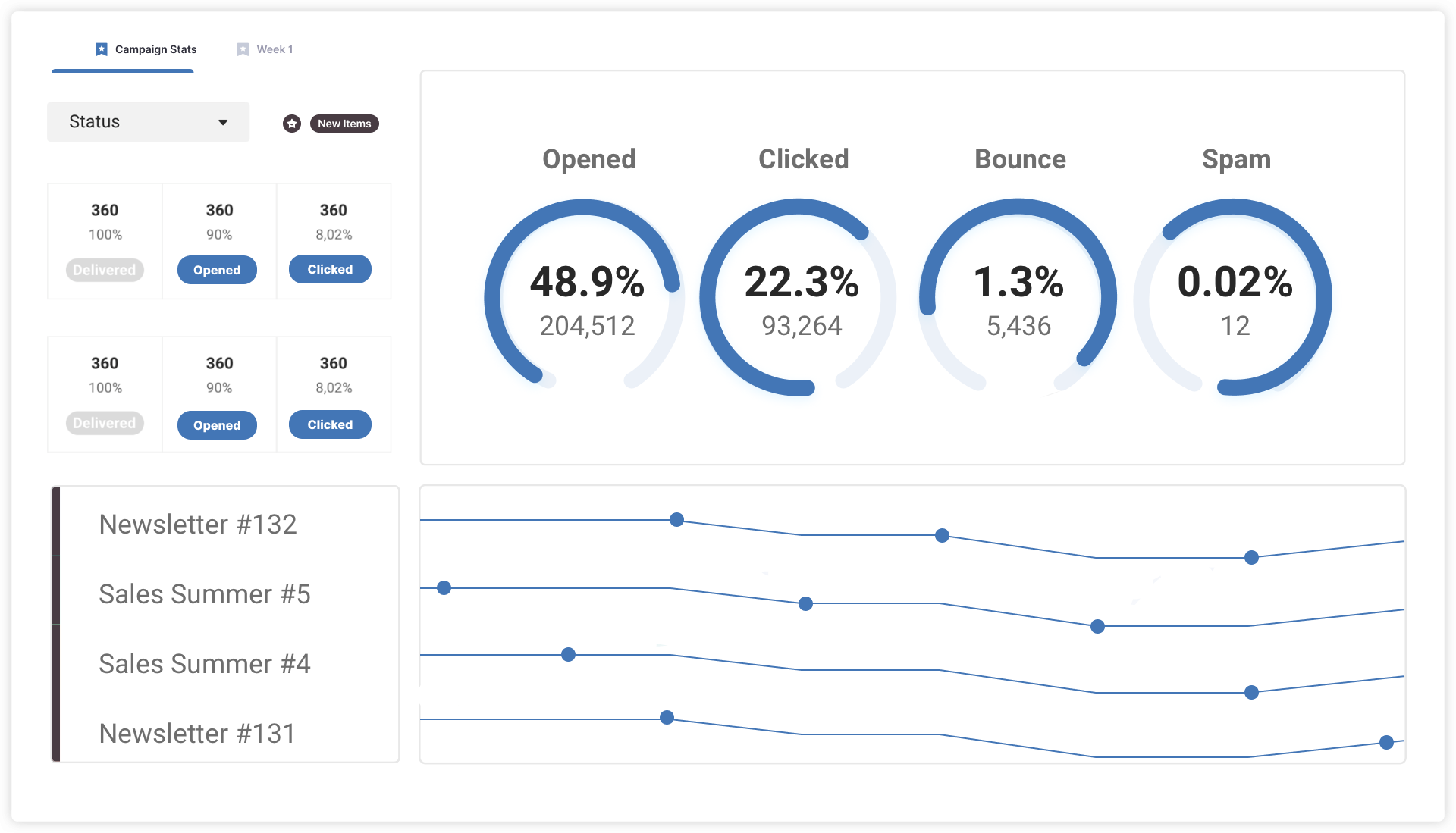 Bounce Management - Power eCard Support